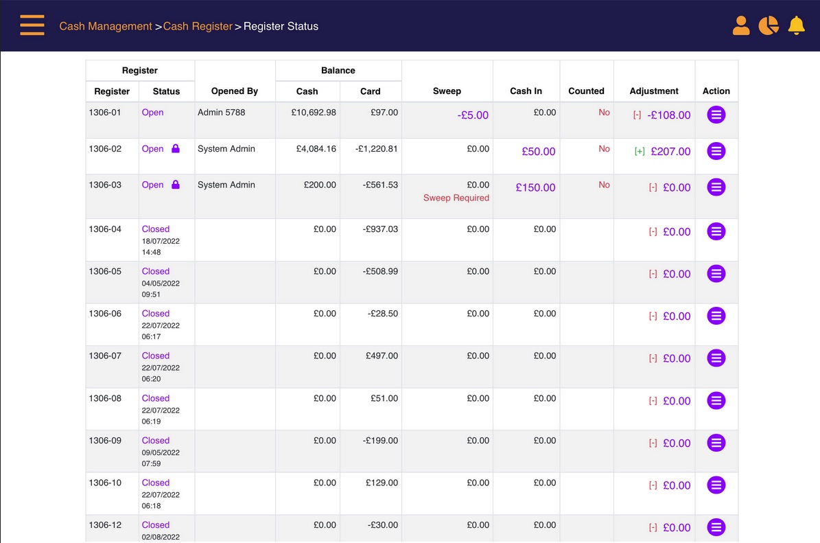 EPOS Register Management