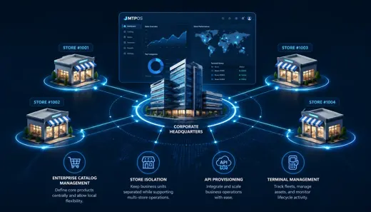 Enterprise catalog management, franchise stores, terminal management, and multi-location operations