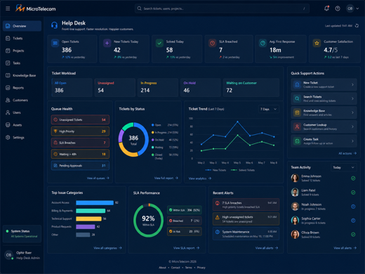 MicroTelecom Help Desk ticket management and customer support workspace