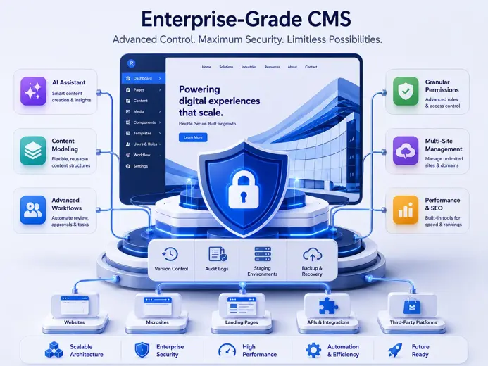 MicroTelecom enterprise CMS showing content management, security, workflows, permissions and integrations