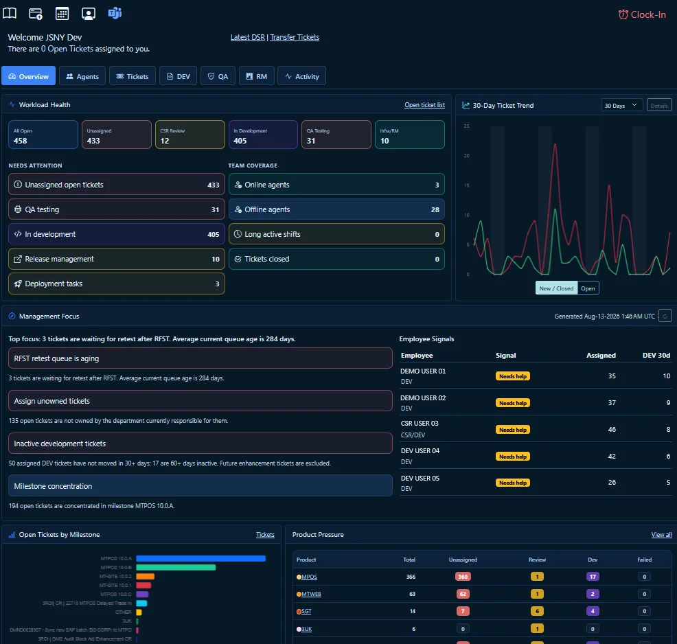 MicroTelecom help desk showing support and software development workflows