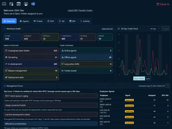 MicroTelecom help desk and service desk software