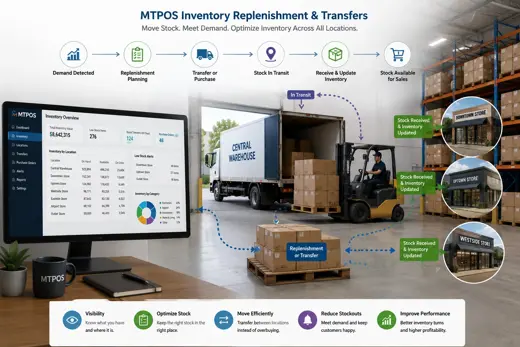 MTPOS Inventory Replenishment and Stock Transfers