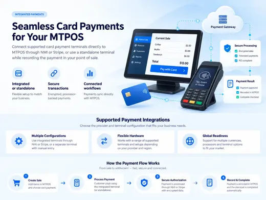MTPOS integrated card payment workflow with payment terminal and secure gateway processing