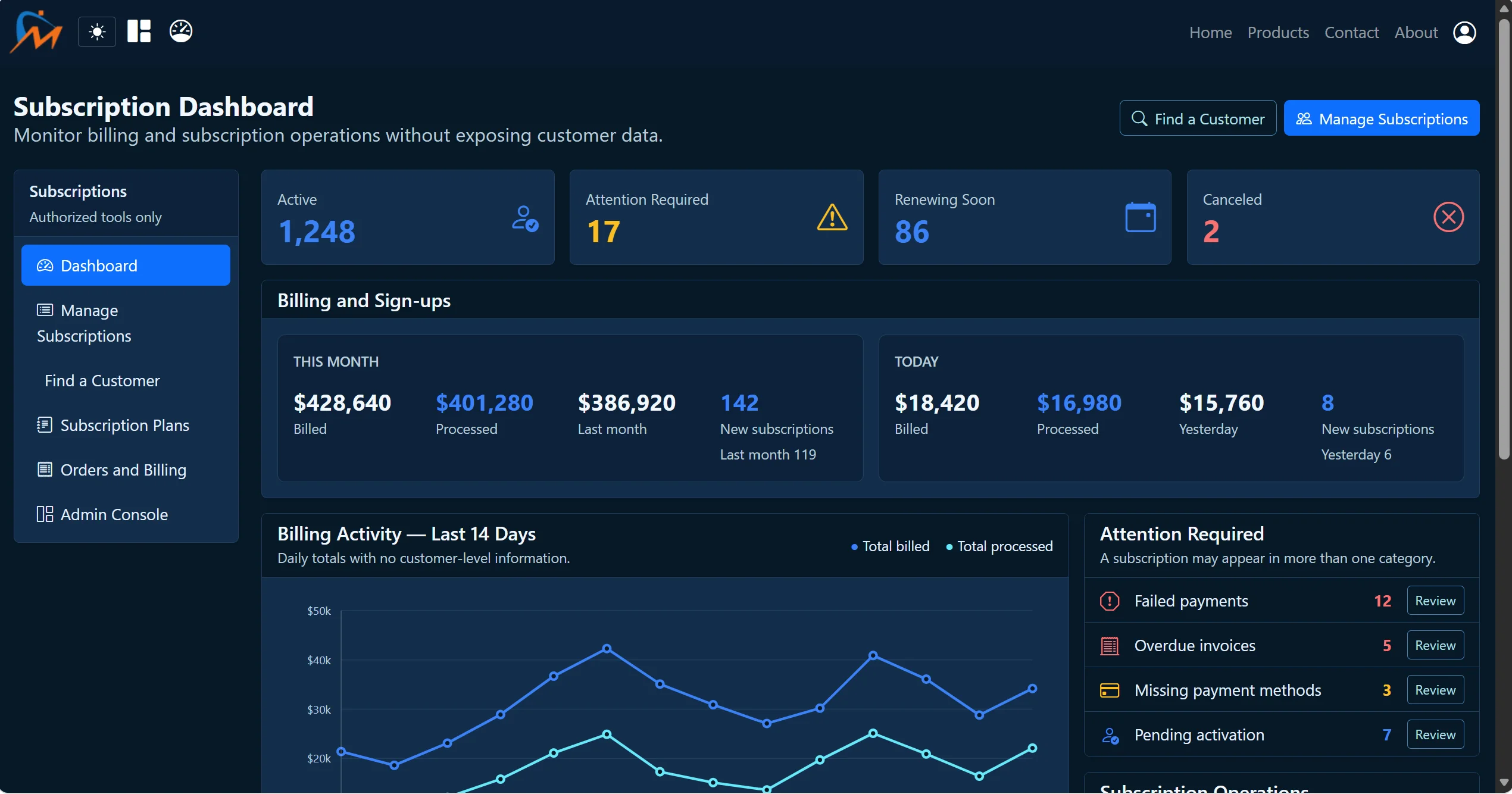 MicroTelecom subscription management dashboard showing recurring plans, customers and billing activity